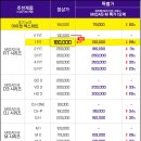 다비치안경광주 - 광산구 임방울대로 776 | 다비치안경광주