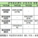 진주 수 병원 이미지