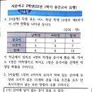 서문여고입구 이미지