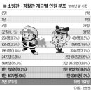 중앙인사 서울신문