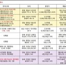 광일태양광발전소 이미지