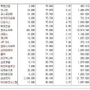 [2017년 7월 14일 금 - 모닝증시핵심 매일체크] (매일 아침 5분, 주식시장의 핵심 정보와 흐름 파악하기 - 흐름을 알아야 기회를 놓치지 않습니다 !!!) 이미지