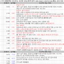우원헬스케어 | 5월 12일 특징주 상한가 및 급등종목 / 시간외 단일가 상위 종목