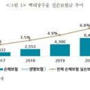 수술하면 페이백 80만원 5개 보험사, 안과 5곳 공정위에 공동신고 이미지