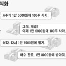 작전을 말한다]② 라덕연이 신고가 만든 비결 셋...통정매매, 다단계, 빚투 이미지
