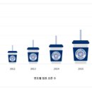 이디야커피청주 이미지
