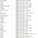 하얀까망미용실 이미지