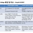 TEG어학원