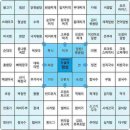 뭐먹지