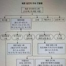 헤롯 이미지