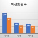 구암동619 이미지