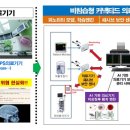건국개발