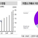 신한에너지 이미지