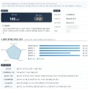 방과후 컴퓨터 수업의 결실! 첫째 DIAT 고급 합격 후기