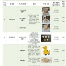 유성목재 이미지
