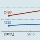 서울요양원 이미지