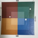 MBTI & CPA 검사를 통한 자기 이해 프로그램 | 배재대 버크만, TCI 집단상담 프로그램 참여 후기
