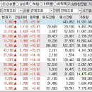 2023년 3월 13일 상승률 상위종목 이미지