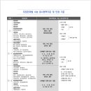 정문철영어학원
