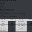 동양전기안전관리 이미지