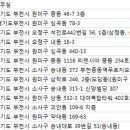 (주)삼보렌트카 이미지