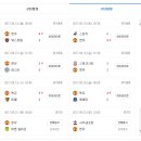 에버튼공인중개사사무소 네이버블로그