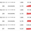 아스트 11회차 BW 청약하여 투자종결 복기입니다 이미지