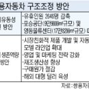 삼정기업 노동조합 이미지