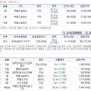 면목동-175 이미지