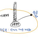 국내/외 대안교육의 형성과 전개과정(이병곤)_강의내용(6.8.) 이미지