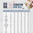 농수산마트 이미지