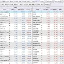 이마트풍산LG화장품