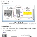 [ 2023-03-125 ] 환경설비_PART3 제2장 제3절 SCR 촉매탑 연료개선 이미지