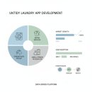 부부수선세탁 이미지