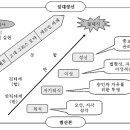 헤겔의 변증법에 대한 이해 이미지