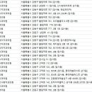 연세키즈사랑치과의원 이미지