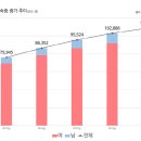 성조숙증에 대한 올바른 이해 이미지