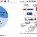 양산신-2007 이미지
