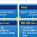 초록한의원 이미지