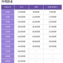 공항실내셀프세차장 | [투리네 일상] 영종도 워시존 개러지 실내 셀프세차장, 신혼부부 손세차 데이트 후기!