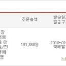 2010년 1월의 지름, 온열매트(전기장판) 제원비교, 일월LG청맥모노륨, 한솔KCC, 구들장
