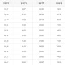 산학연클러스터지원센터 이미지