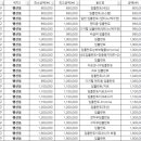 상상치과의원 이미지