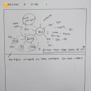 유튜브로 말걸기-글쓰기 실전 쓰기+ 읽기+ 나누기 | 2학년 2학기 수행평가: 자신의 관심사를 설명하는 글 쓰기 (2) 실전 편