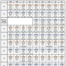 2012 신인 드래프트(지명회의) 결과 이미지
