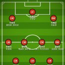 [오피셜] 대한민국 축구 국가대표 홍명보호 명단 발표 이미지