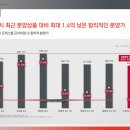 (주)플러스아이앤디
