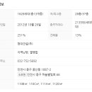 인천중산초등학교 이미지
