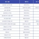성동건축사사무소 이미지