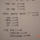 가창 송하 Daum카페